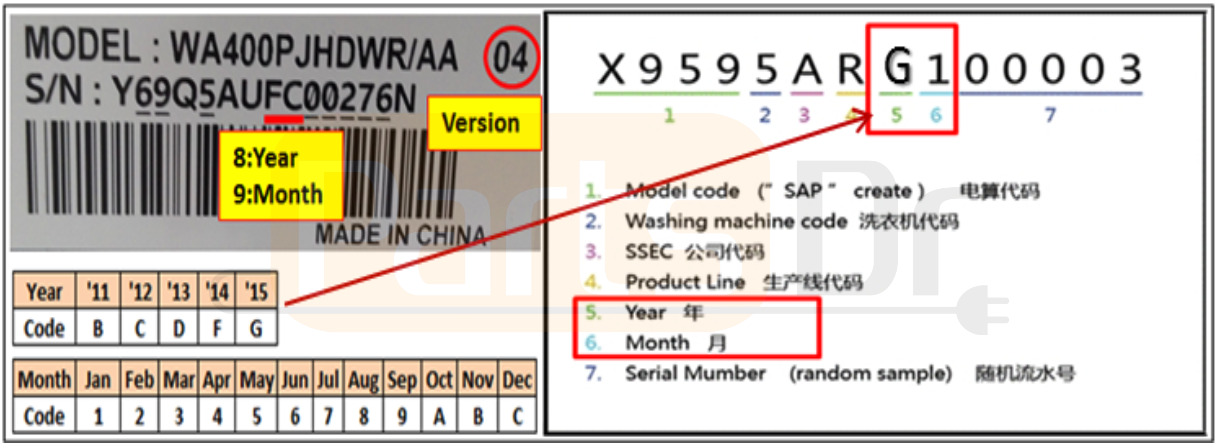 Samsung washer serial number decoder